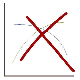 Microeconomía: mentiras