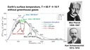 A summary from a phenomenal talk given by William Happer, which decidedly ends the carbonhysteric myth that carbon dioxide levels matter.