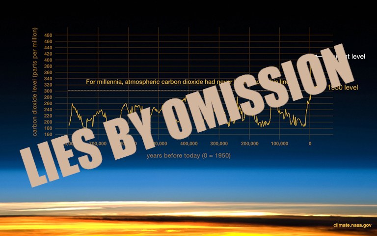 "CO₂ is at 400 PPM!  We're all gonna die!"