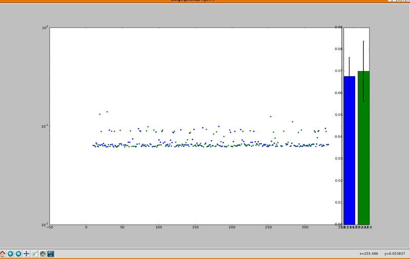 Latency scatter graph