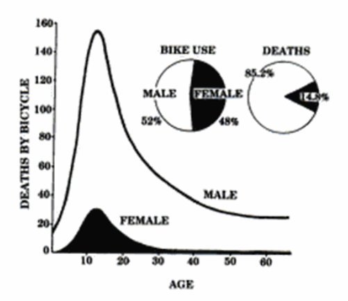 Deaths by bicycle.jpg