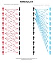 Also known as, how men would like to pair up, vs. how women would like to pair up.