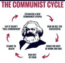 The Communism cycle
