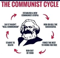 The Communism cycle