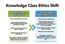 The great knowledge ethics shift