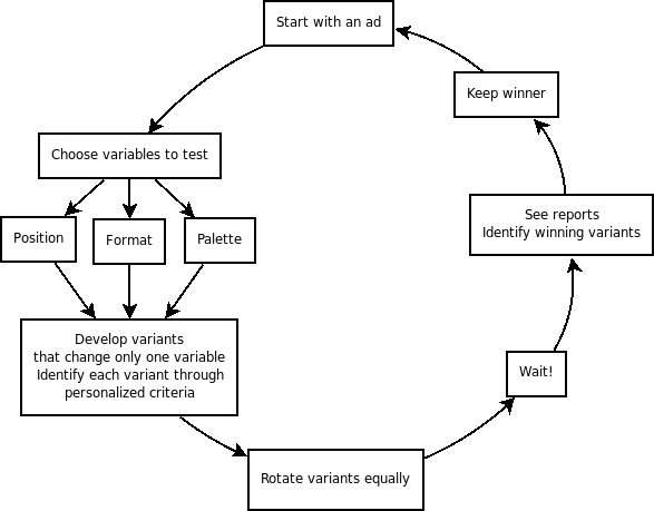 adsense-ads-tuning-the-process.png