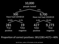 How many COVID deaths are actual deaths from COVID?