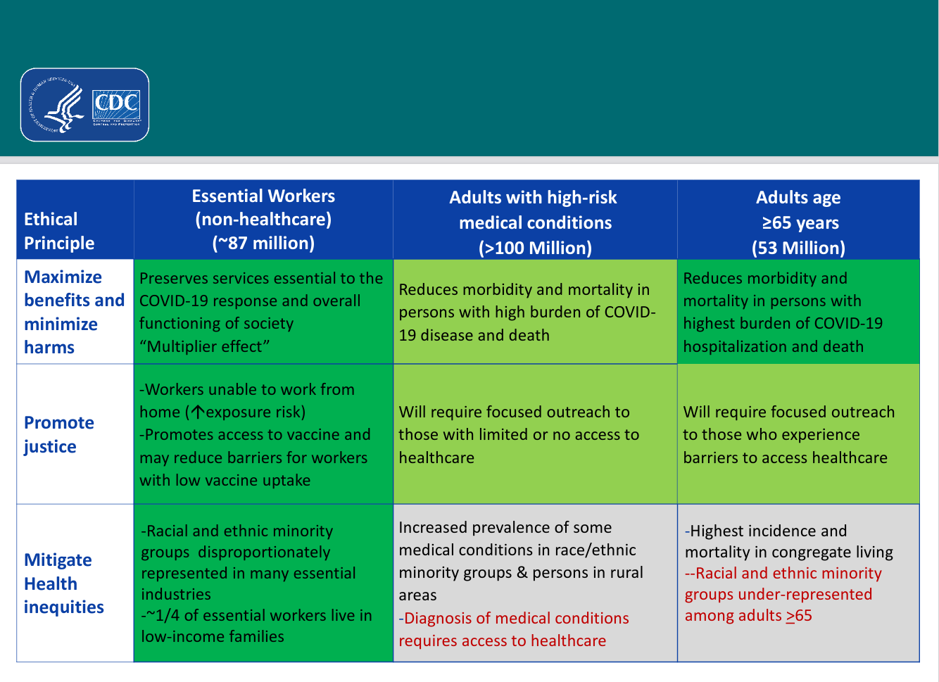 Screenshot_2020-12-18 ACIP-Phased Allocation of COVID-19 Vaccines, November 23, 2020 - COVID-04-Dooling pdf.png