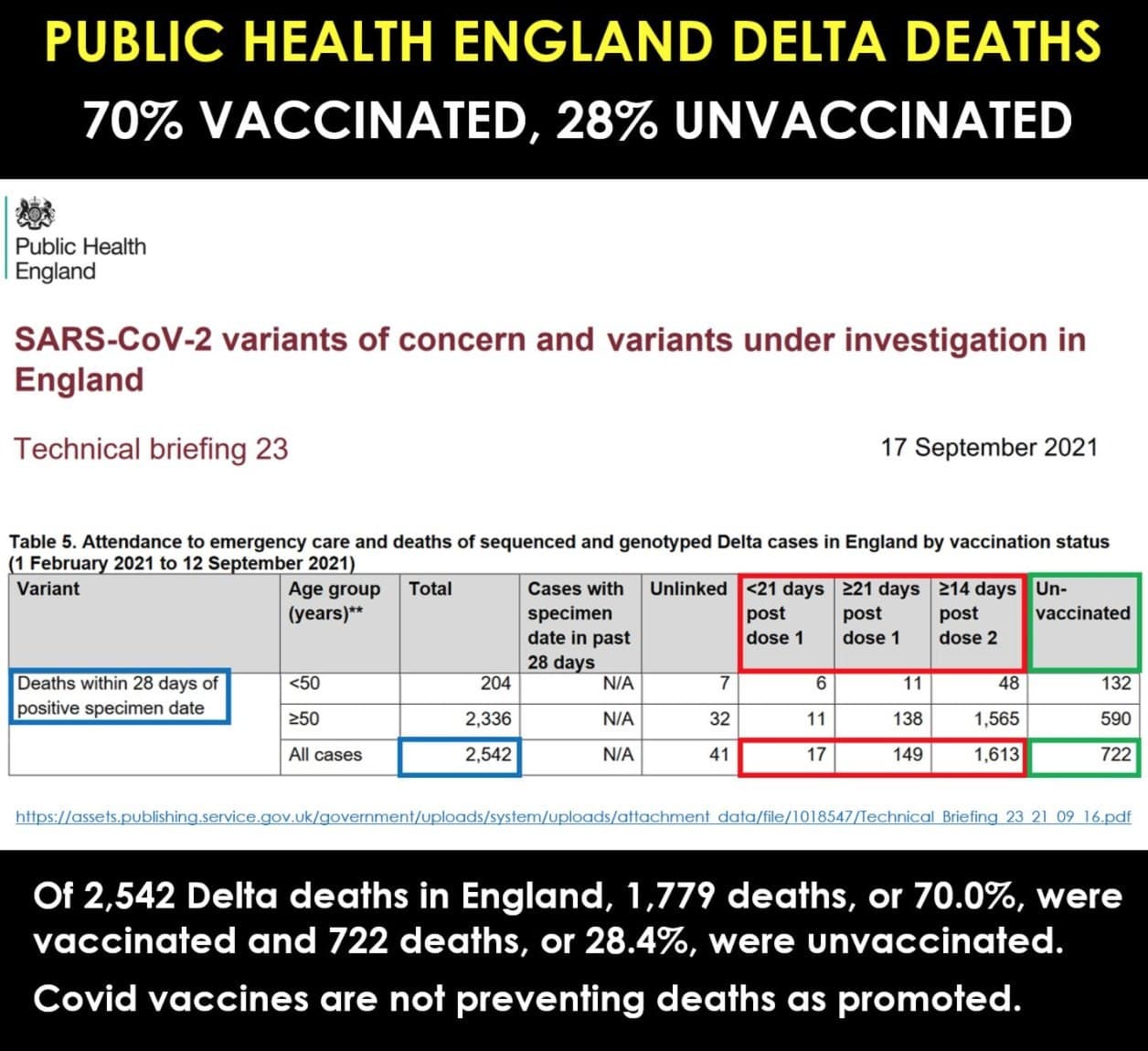 COVID vaccines are not preventing deaths as promoted.jpg