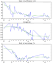 A Reinteract workbench to analyze your progress at the gym and with your nutrition.