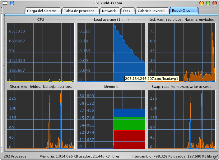 networking-management-guide-ksysguard-rudd-ocom.png