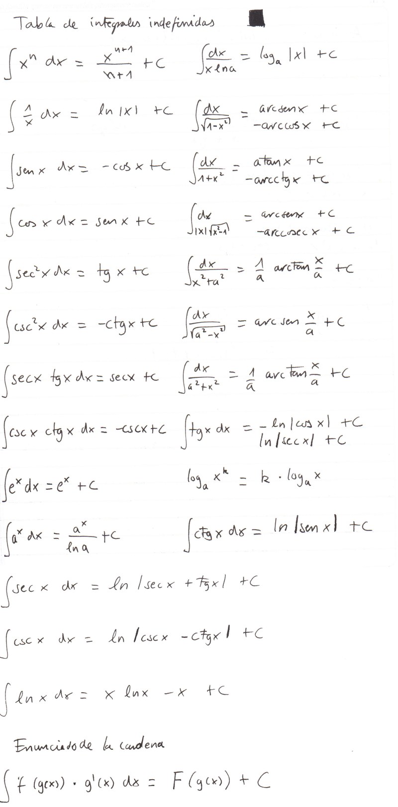 tabla_integrales.jpg