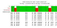 router.satnet.net_1-08-2006_to_8-08-2006.png