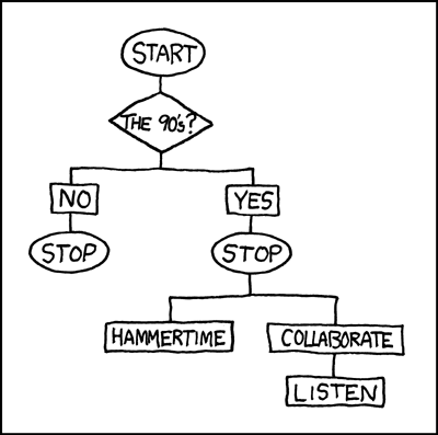 The 90's flowchart.  Stop.  Hammertime!  Or perhaps you like the Vanilla Ice variant?